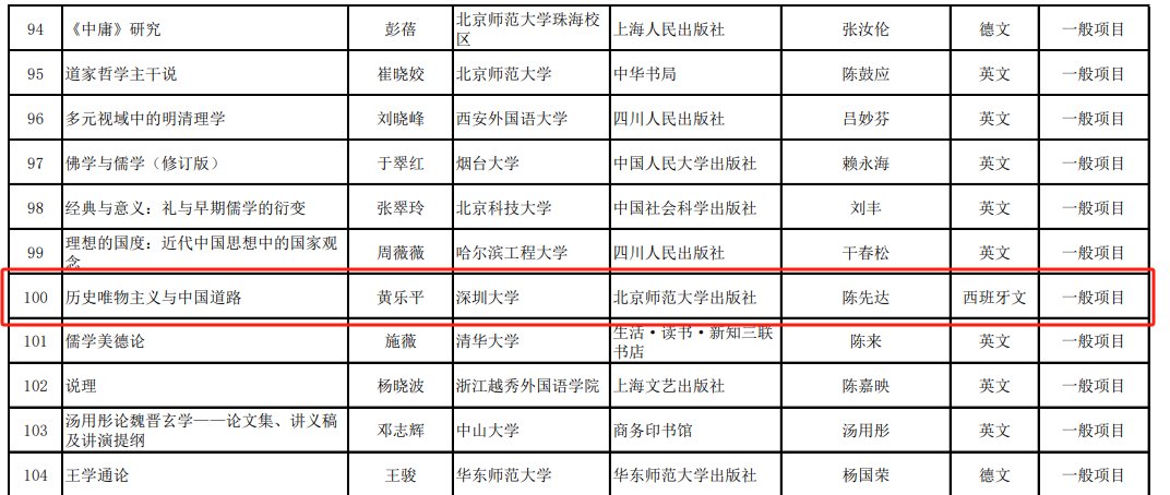 外国语学院副教授黄乐平获1项国家社科基金中华学术外译项目